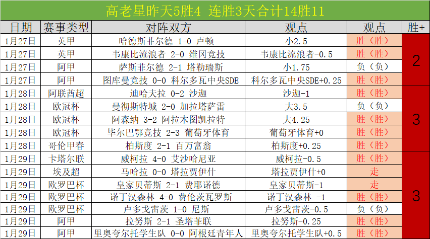 西蒙斯加盟,快船助阵,哈登领衔四,BB,BB贝博艾弗森,BB贝博艾弗森体育入口,BB贝博艾弗森官网,BB贝博艾弗森体育APP下载