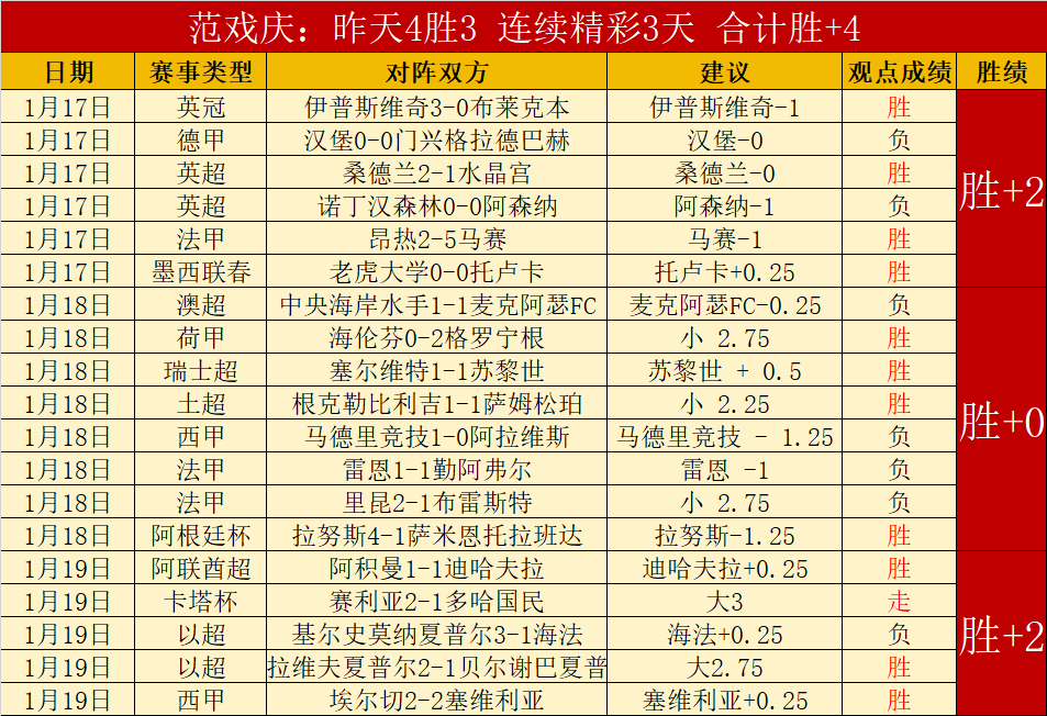 意甲第,轮尤文图斯,憾负萨索洛,BB,BB贝博艾弗森,BB贝博艾弗森体育入口,BB贝博艾弗森官网,BB贝博艾弗森体育APP下载