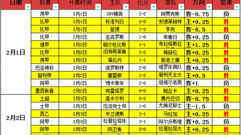 湖人首节内线得分惨淡，火箭双倍优势明显，力压湖人无中锋困境