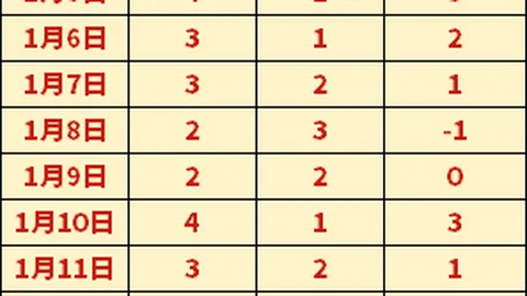 久尔杰维奇对换人策略存疑，体能教练信任度受影响