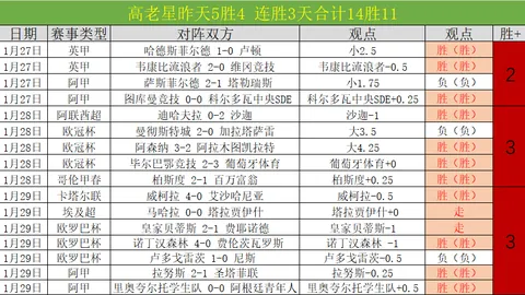 西蒙斯加盟快船助阵，哈登领衔四巨头阵容，湖人西部排名升至第四，浓眉哥首战负伤离场