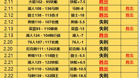 詹姆斯领衔湖人四连胜：纪录三双、浓眉哥40+12，文班28+14击败马刺